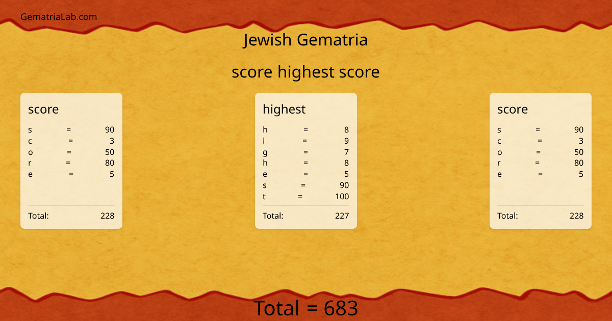 score highest score in jewish Gematria